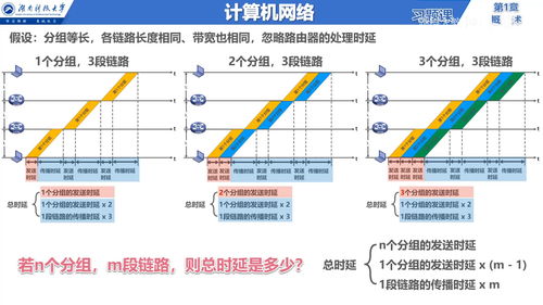 從出租車系統看計算機網絡的概述
